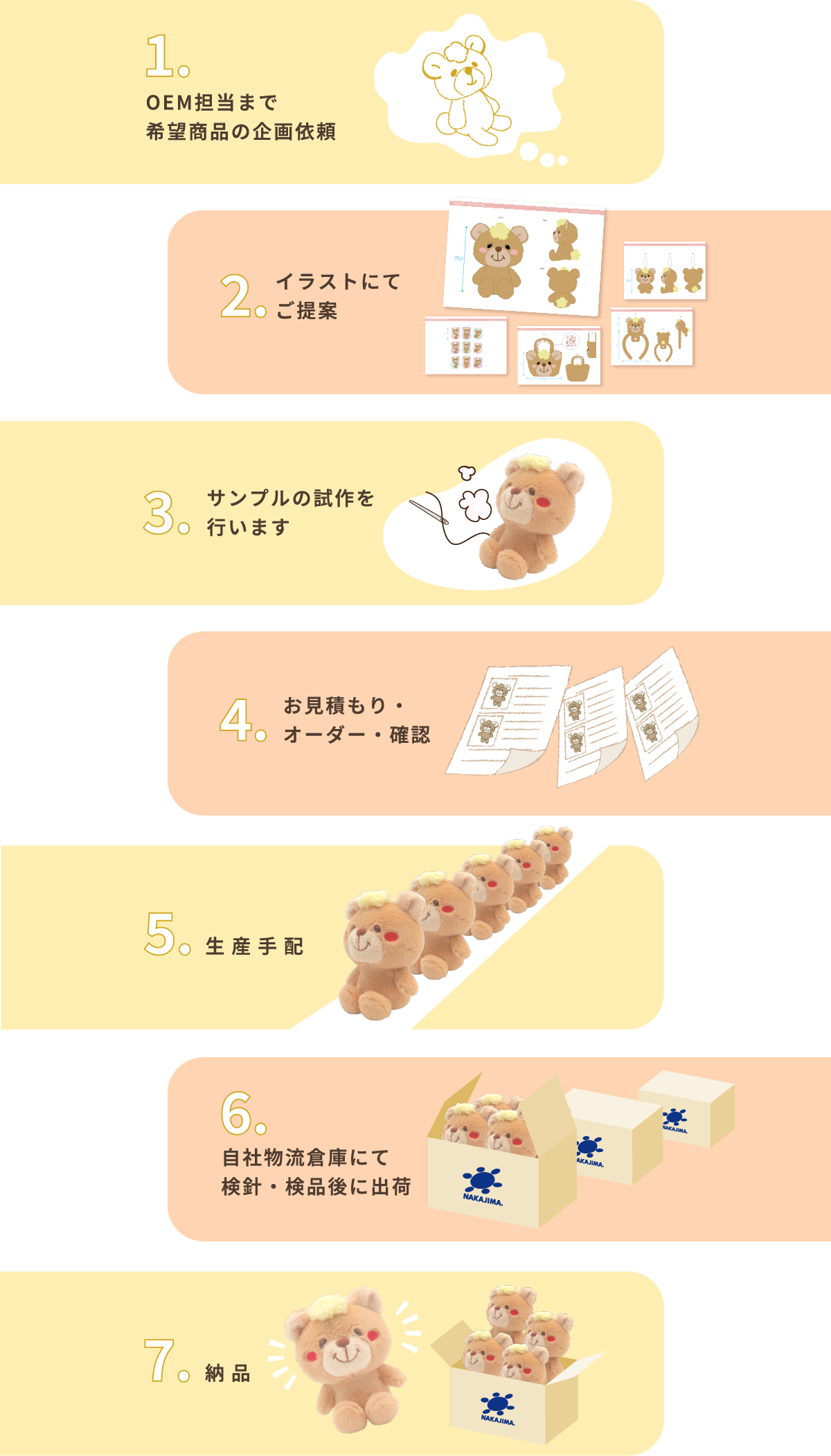 ぬいぐるみはもちろん、推し活グッズ、ホーム雑貨、キッチン雑貨など<br>幅広いアイテムの企画提案・生産対応が可能です！